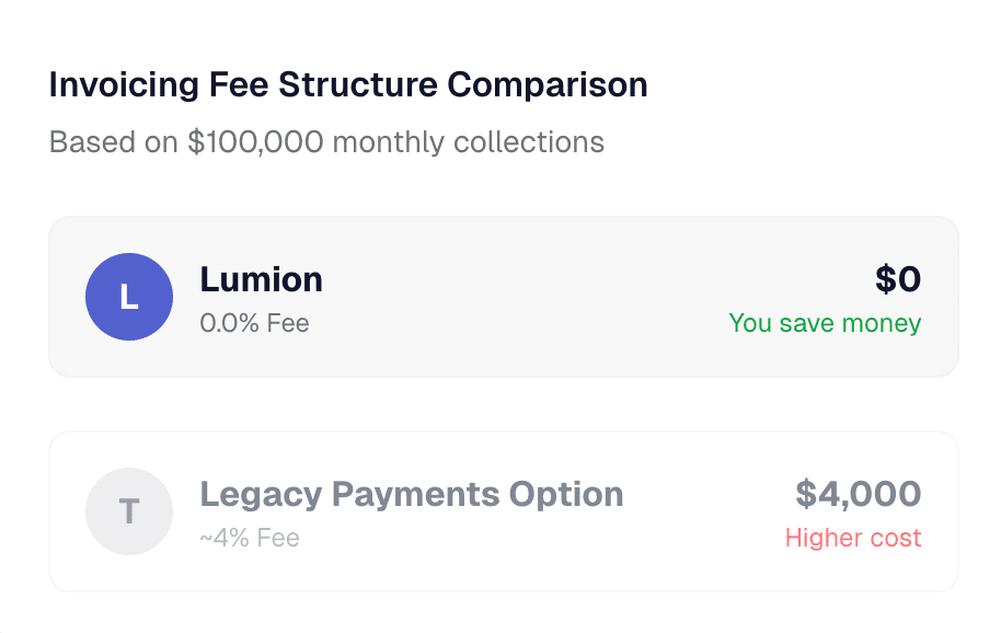 Invoicing fees comparison table