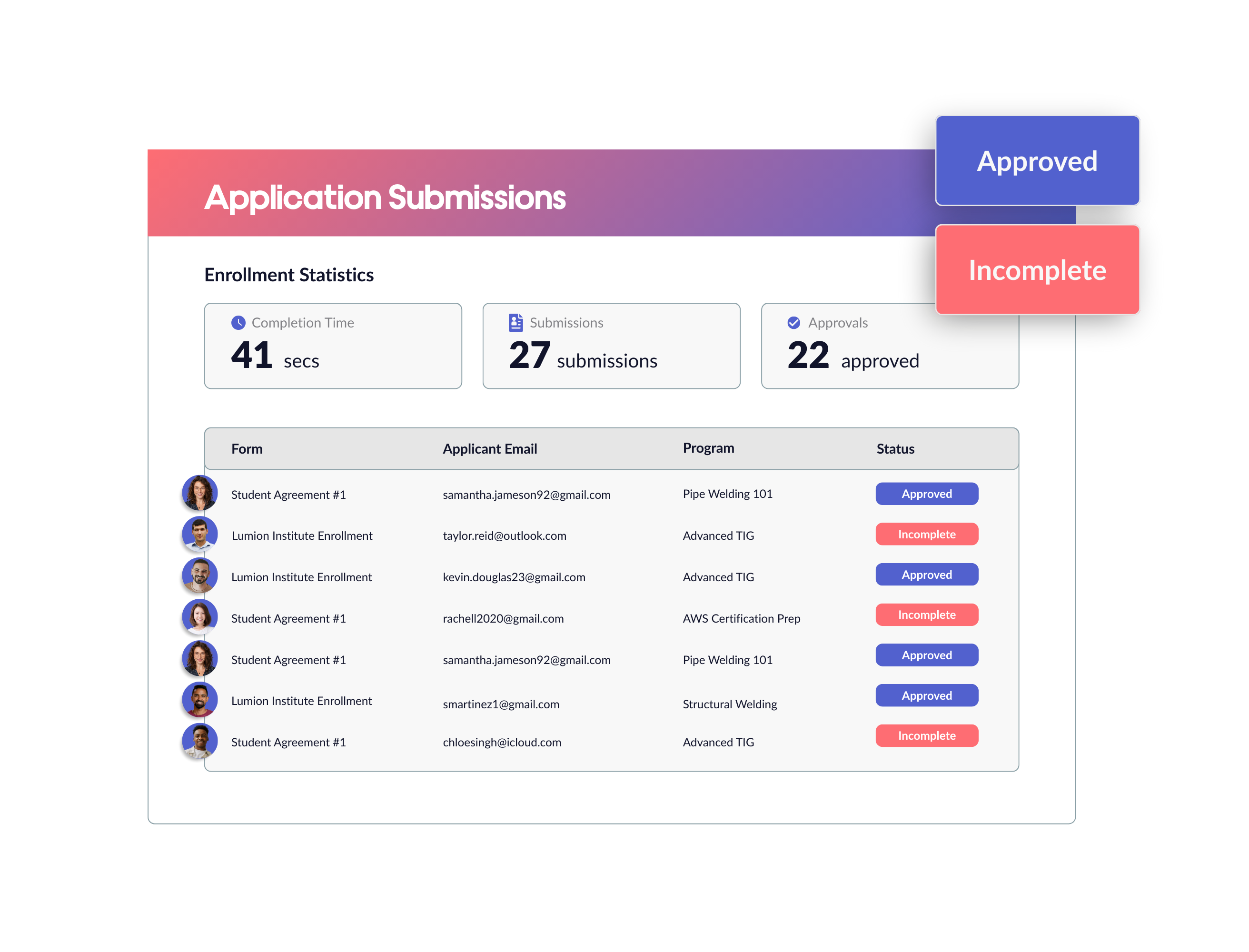 Application Submissions Overview - Manage enrollment applications