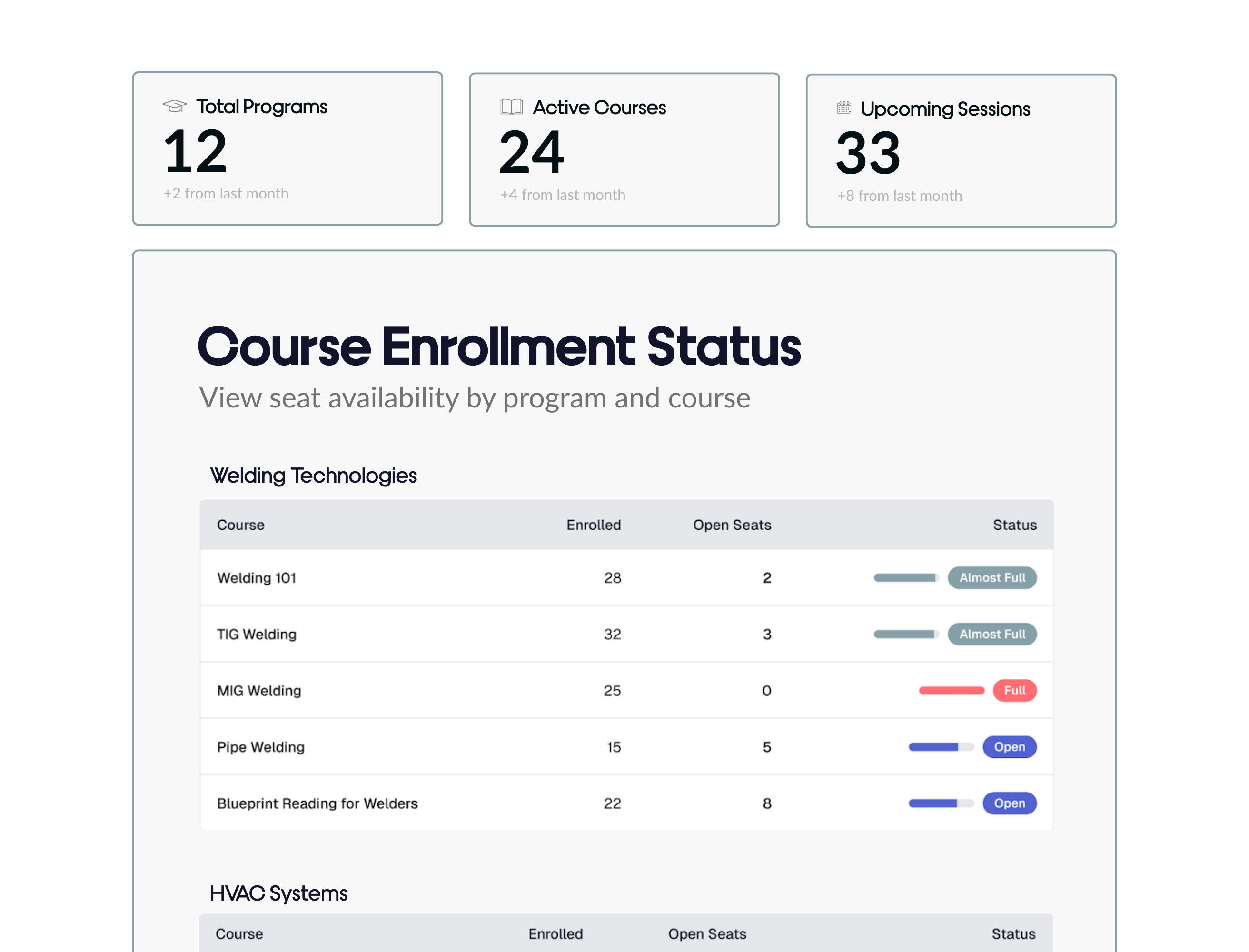 Course enrollment status dashboard with program statistics and detailed course information including enrollment numbers and seat availability